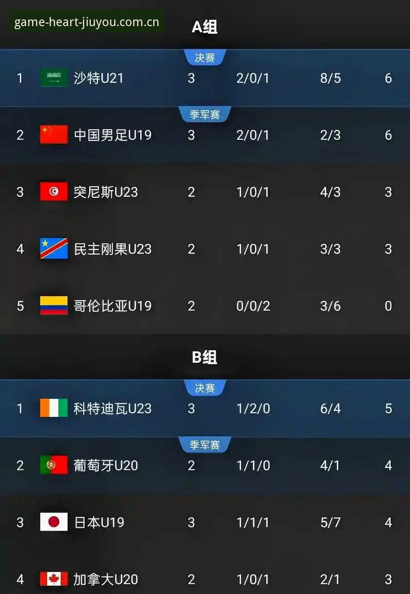 更快接入的心动游戏世界手机版常见问题 U19国足土伦杯0-3完败突尼斯:出局背后的细节与选择全面解析
