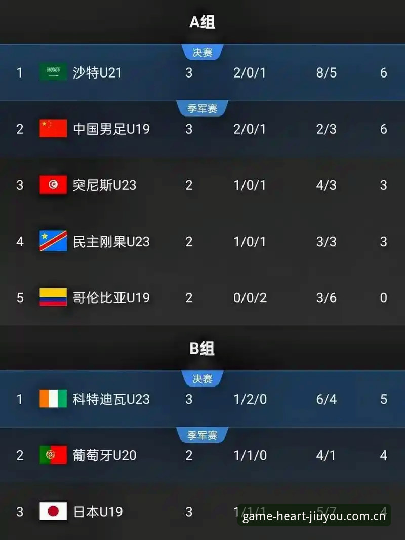 更快接入的心动游戏世界手机版常见问题 U19国足土伦杯0-3完败突尼斯:出局背后的细节与选择全面解析